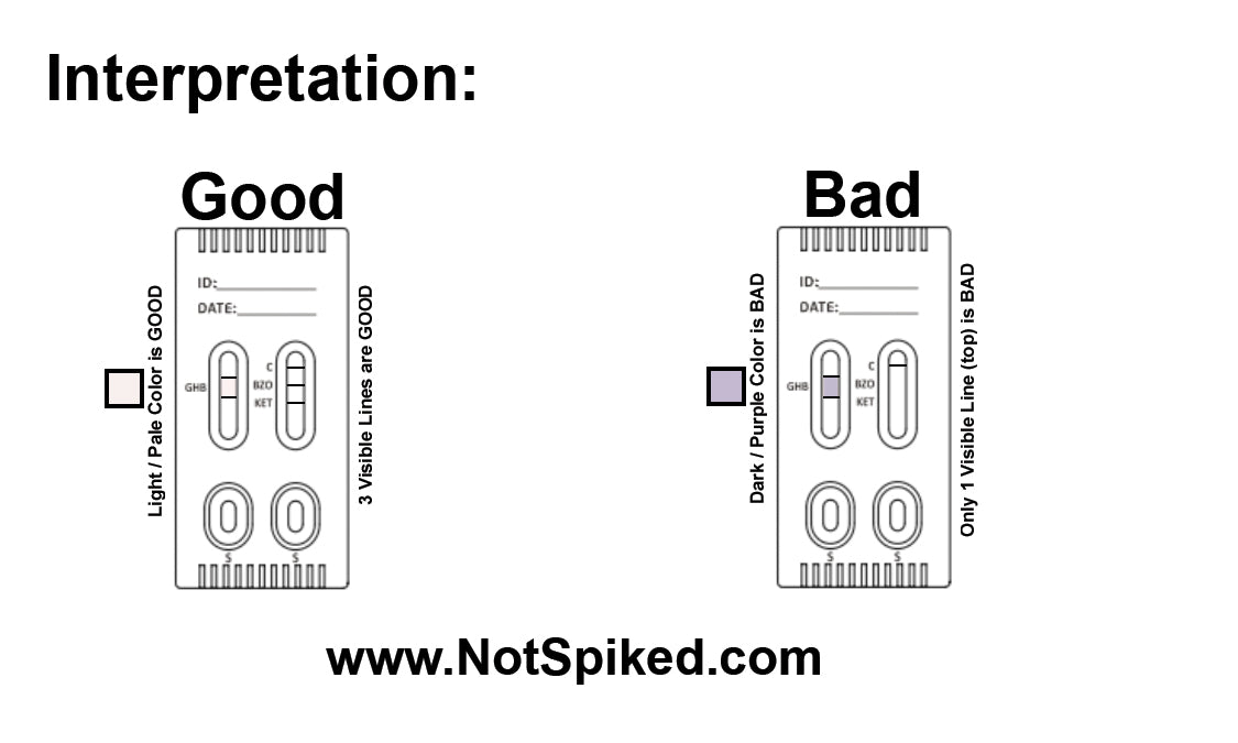 Drink Spiking Rapid Test (GHB, KET, BZO), Ultra-Sensitive