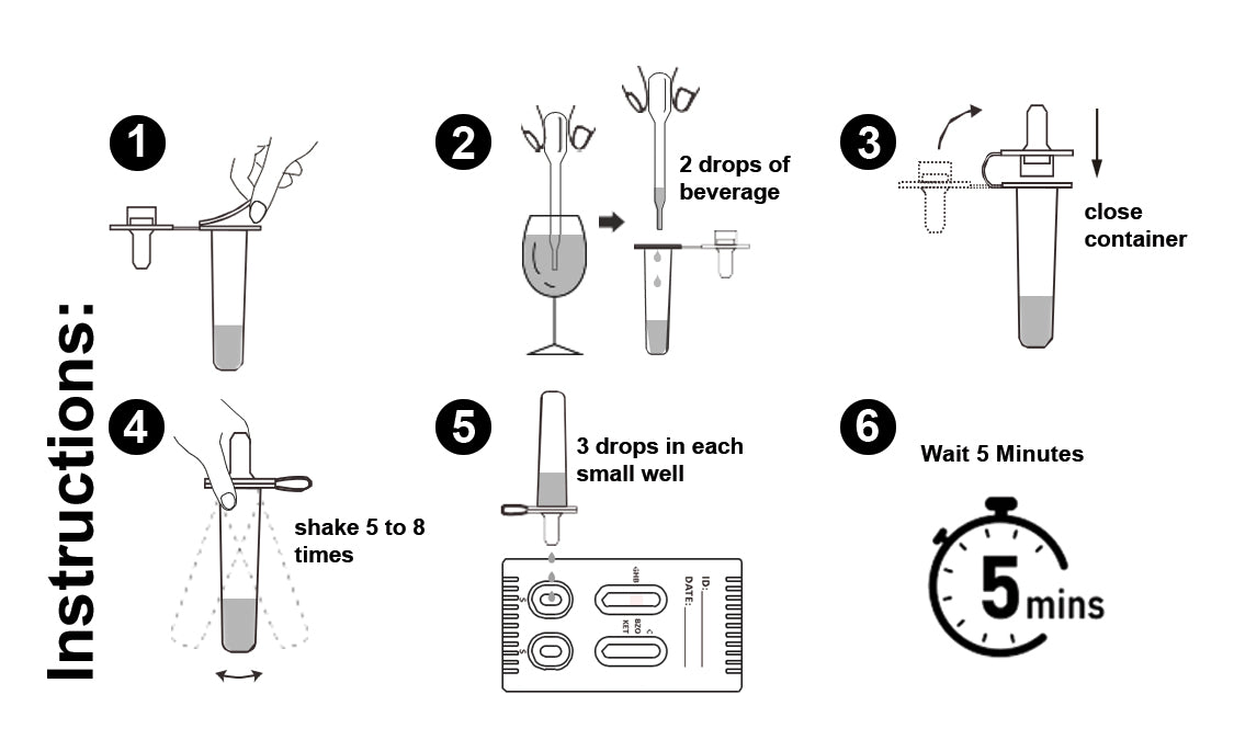 Drink Spiking Test Cassette (GHB, KET, BZO), Ultra-Sensitive
