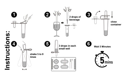 Drink Spiking Test Cassette (GHB, KET, BZO), Ultra-Sensitive